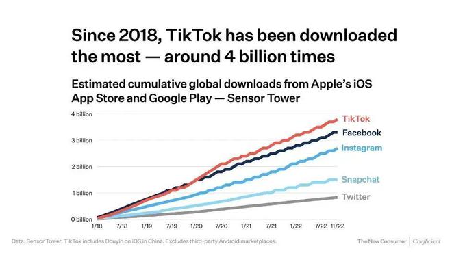 中山Tiktok推广  第1张