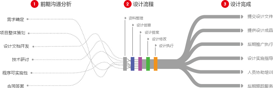 中山营销型网站建设  第4张